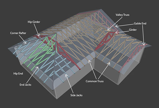 Automated StructuresTruss FAQ